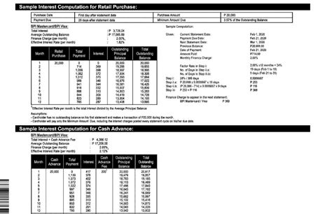sip loan bpi|bpi personal loan requirements.